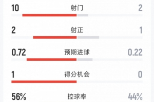 最新法國VS塞內(nèi)加爾進球集錦_最新法國VS塞內(nèi)加爾進球集錦在線觀看_免費看直播