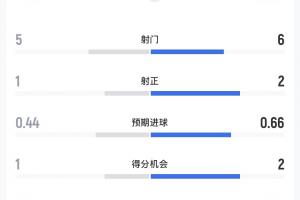 極速世界杯小組賽蘇格蘭對巴西比賽回放_極速世界杯小組賽蘇格蘭對巴西比賽回放在線觀看_免費看直播
