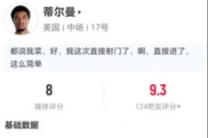 蒂爾曼2射1正進(jìn)1球+1關(guān)鍵傳球 15對抗9成功+6長傳1成功 獲8分最高