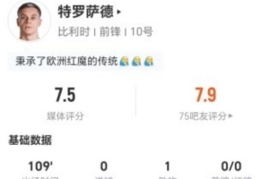 特羅薩德本場1助攻+3關(guān)鍵傳球 14丟失球權(quán)+11對抗7成功+3造犯規(guī)