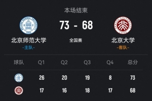 CUBAL全國總決賽女子組-北師大力克北大 李青陽15+7 張梓涵13分