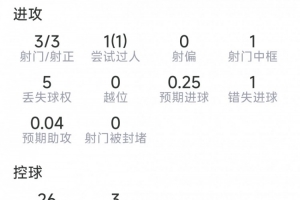 實(shí)時(shí)瑞典vs荷蘭進(jìn)球集錦_實(shí)時(shí)瑞典vs荷蘭進(jìn)球集錦在線(xiàn)觀看_免費(fèi)看直播