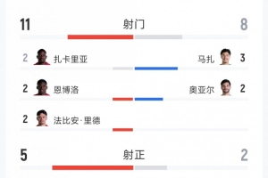 最新世界杯小組賽捷克vs南非直播入口_最新世界杯小組賽捷克vs南非直播入口在線(xiàn)觀(guān)看_免費(fèi)看直播
