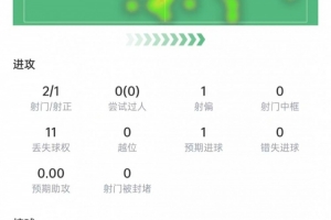 今日世界杯小組賽西班牙vs佛得角進(jìn)球集錦_今日世界杯小組賽西班牙vs佛得角進(jìn)球集錦在線觀看_免費(fèi)看直播