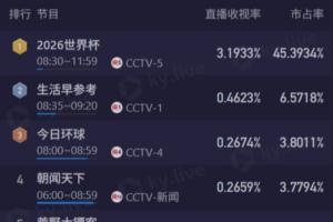 極速南非vs世界杯小組賽墨西哥全場(chǎng)錄像_極速南非vs世界杯小組賽墨西哥全場(chǎng)錄像在線觀看_免費(fèi)看直播