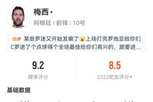 梅西90分鐘數(shù)據(jù)：7射5正進一球，預期進球達1.07，媒體評分9.2！
