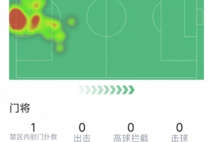 波黑VS卡塔爾全場錄像_波黑VS卡塔爾全場錄像在線觀看_免費看直播