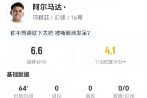阿爾馬達(dá)本場0射1關(guān)鍵傳球 2過人2成功+5對抗3成功 獲評6.6分