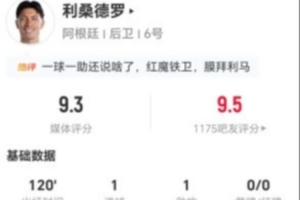 利馬本場(chǎng)1球1助攻 6長(zhǎng)傳5成功+6解圍+5對(duì)抗3成功 獲評(píng)9.3分