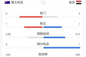 加納對克羅地亞在線觀看_加納對克羅地亞在線觀看在線觀看_免費看直播
