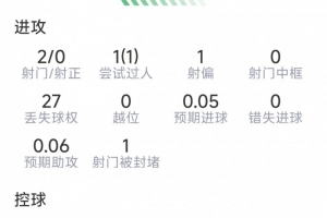 重磅克羅地亞對(duì)決英格蘭在線觀看_重磅克羅地亞對(duì)決英格蘭在線觀看在線觀看_免費(fèi)看直播