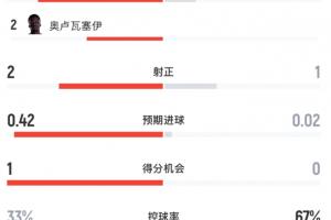 世界杯小組賽挪威對陣法國直播入口_世界杯小組賽挪威對陣法國直播入口在線觀看_免費(fèi)看直播