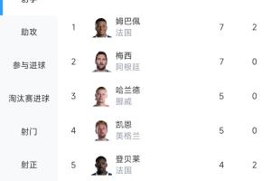 火爆加納對(duì)世界杯克羅地亞低調(diào)看直播_火爆加納對(duì)世界杯克羅地亞低調(diào)看直播在線觀看_免費(fèi)看直播