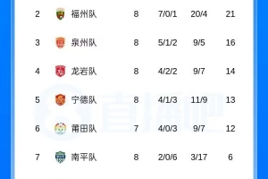 重磅南非對世界杯小組賽墨西哥直播_重磅南非對世界杯小組賽墨西哥直播在線觀看_免費看直播