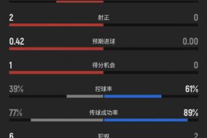 免費摩洛哥對世界杯小組賽蘇格蘭首發(fā)陣容_免費摩洛哥對世界杯小組賽蘇格蘭首發(fā)陣容在線觀看_免費看直播