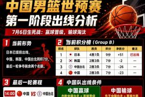 真正的生死戰(zhàn)！中國(guó)男籃14點(diǎn)戰(zhàn)中國(guó)臺(tái)北男籃 贏就出線輸則出局