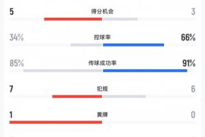 最新世界杯庫拉索對陣科特迪瓦比分預(yù)測_最新世界杯庫拉索對陣科特迪瓦比分預(yù)測在線觀看_免費看直播
