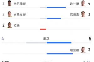 今日沙特阿拉伯對陣世界杯西班牙首發(fā)陣容_今日沙特阿拉伯對陣世界杯西班牙首發(fā)陣容在線觀看_免費看直播