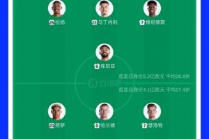 實(shí)時法國對陣伊拉克賽事前瞻_實(shí)時法國對陣伊拉克賽事前瞻在線觀看_免費(fèi)看直播
