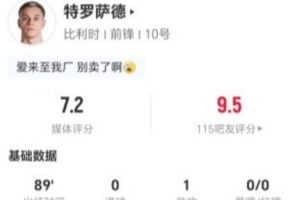 特羅薩德本場1助攻+1關(guān)鍵傳球 4射0正+8對抗1成功 獲評7.2分