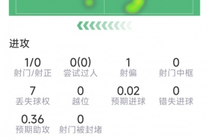 免費世界杯小組賽墨西哥VS南非比分預測_免費世界杯小組賽墨西哥VS南非比分預測在線觀看_免費看直播