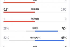 南非對決世界杯小組賽捷克比賽回放_南非對決世界杯小組賽捷克比賽回放在線觀看_免費看直播