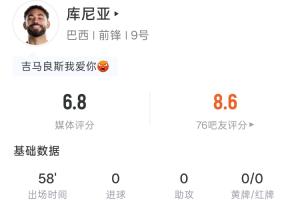 禁區(qū)倒地造點(diǎn)，庫尼亞全場數(shù)據(jù)：出場58分鐘1射0正 23次觸球8傳球-pg