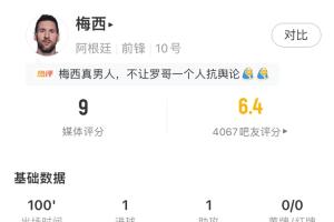 成功救贖！梅西全場數(shù)據(jù)：1射1傳，5射2正，關(guān)鍵傳球6次，評分9