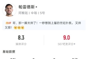 帕雷德斯本場數(shù)據(jù)：1解圍3搶斷，6次地面對抗5次成功，評分8.3分