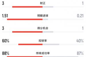 重磅世界杯庫拉索對陣科特迪瓦賽事前瞻_重磅世界杯庫拉索對陣科特迪瓦賽事前瞻在線觀看_免費看直播