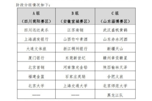 全國女籃錦標(biāo)賽賽制公布 黑龍江隊(duì)有望回歸