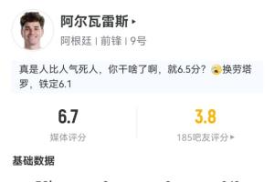 被吧友打出3.8低分！阿爾瓦雷斯半場數(shù)據(jù)：2射1正 預(yù)期進(jìn)球0.33