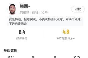 錯失扳平點球！梅西半場數(shù)據(jù)：3射1正預期進球0.87，8次丟失球權(quán)