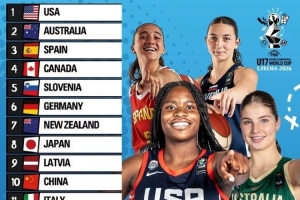 U17女籃世界杯實(shí)力榜：美國第1 澳大利亞第2 日本第8 中國第10-ul