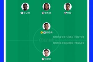 法國(guó)vs摩洛哥首發(fā)身價(jià)對(duì)比：8.7億PK3億，法國(guó)全隊(duì)身價(jià)為本屆最高