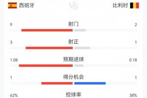 免費哥倫比亞大戰(zhàn)世界杯烏茲別克斯坦全場錄像_免費哥倫比亞大戰(zhàn)世界杯烏茲別克斯坦全場錄像在線觀看_免費看直播