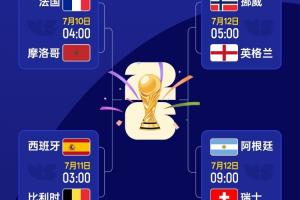 世界杯四強已確定兩席！明日挪威vs英格蘭，阿根廷vs瑞士先后開打