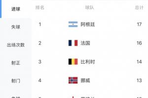免費日本對陣荷蘭低調(diào)看直播_免費日本對陣荷蘭低調(diào)看直播在線觀看_免費看直播