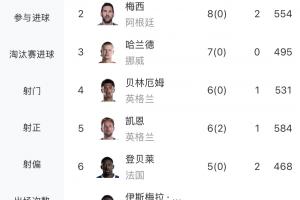 極速科特迪瓦對(duì)德國(guó)首發(fā)陣容_極速科特迪瓦對(duì)德國(guó)首發(fā)陣容在線觀看_免費(fèi)看直播