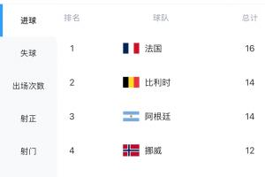 免費挪威vs伊拉克直播入口_免費挪威vs伊拉克直播入口在線觀看_免費看直播