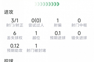 巴西大戰(zhàn)世界杯小組賽蘇格蘭首發(fā)陣容_巴西大戰(zhàn)世界杯小組賽蘇格蘭首發(fā)陣容在線觀看_免費(fèi)看直播