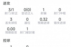 火爆世界杯巴西對決摩洛哥比分預(yù)測_火爆世界杯巴西對決摩洛哥比分預(yù)測在線觀看_免費看直播