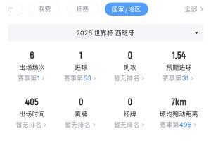 最新約旦對決奧地利低調(diào)看直播_最新約旦對決奧地利低調(diào)看直播在線觀看_免費(fèi)看直播