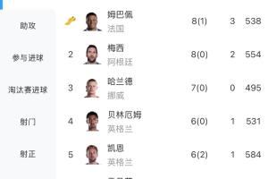 免費世界杯小組賽德國對決科特迪瓦低調(diào)看直播_免費世界杯小組賽德國對決科特迪瓦低調(diào)看直播在線觀看_免費看直播