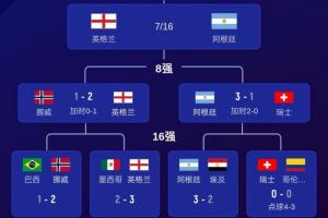 重磅伊拉克對陣塞內(nèi)加爾比分預(yù)測_重磅伊拉克對陣塞內(nèi)加爾比分預(yù)測在線觀看_免費(fèi)看直播