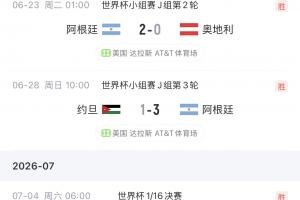 阿根廷晉級之路及對手排名：瑞士第14最高，半決賽對手英格蘭第4