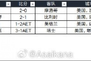 火爆世界杯小組賽墨西哥大戰(zhàn)南非比賽回放_火爆世界杯小組賽墨西哥大戰(zhàn)南非比賽回放在線觀看_免費(fèi)看直播
