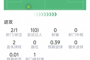 實(shí)時(shí)塞內(nèi)加爾對(duì)世界杯小組賽法國(guó)低調(diào)看直播_實(shí)時(shí)塞內(nèi)加爾對(duì)世界杯小組賽法國(guó)低調(diào)看直播在線觀看_免費(fèi)看直播