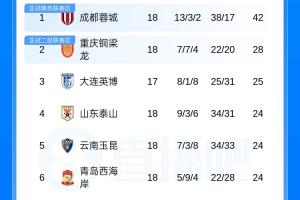 免費(fèi)世界杯小組賽加納vs巴掌馬比分預(yù)測_免費(fèi)世界杯小組賽加納vs巴掌馬比分預(yù)測在線觀看_免費(fèi)看直播