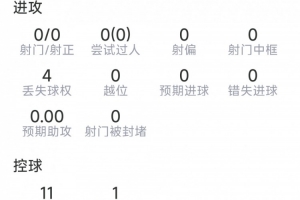 庫巴西本場數(shù)據(jù)：4次解圍，2次搶斷，4對抗3成功，評分7.4分